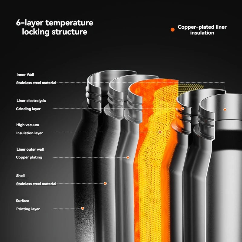 Bouteille isotherme 1.5L acier inox – Meilleure isolation froid/chaud